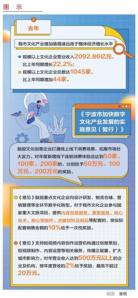 從三個維度看寧波數字文化產業發展新政 數字文化、創意內容與應用服務